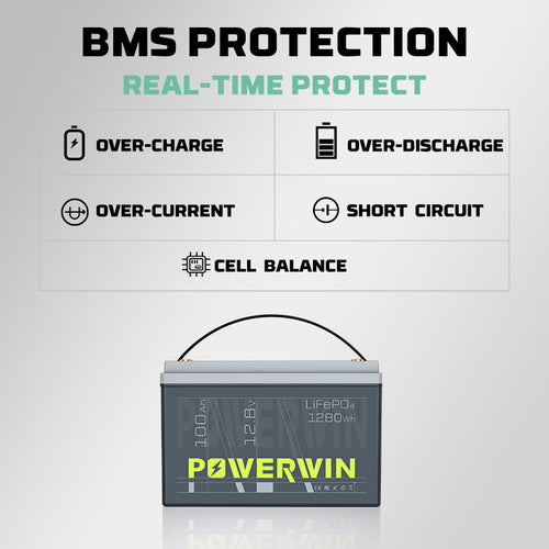 Powerwin BT100 LiFePO4 Deep Cycle 1280Wh with BMS 4000+ Cycles for